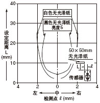 ¼ì²â·¶Î§ÐÔ Éè¶¨¾àÀë:25mm