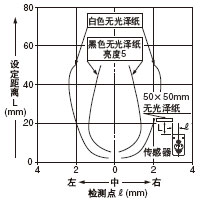 ¼ì²â·¶Î§ÐÔ Éè¶¨¾àÀë:50mm