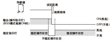 ÎÈ¶¨Ö¸Ê¾µÆ