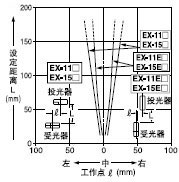 Æ½ÐÐÒÆ¶¯ÌØÐÔ