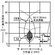 ¡¤´¹Ö±(ÉÏºÍÏÂ)·½Ïò