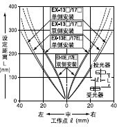 ´øÏÁ·ìÍ¸¹âÕÖ(¦Õ 1.2mm)µÄÆ½ÐÐÒÆ¶¯ÌØÐÔ