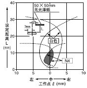 ¡¤Ë®Æ½(×óºÍÓÒ)·½Ïò