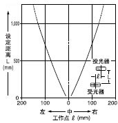 Æ½ÐÐÒÆ¶¯ÌØÐÔ