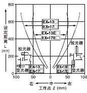 Æ½ÐÐÒÆ¶¯ÌØÐÔ