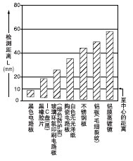 ´øÏÁ·ìÍ¸¹âÕÖ(¦Õ 1.5 mm)µÄÆ½ÐÐÒÆ¶¯ÌØÐÔ