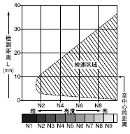 ´øÏÁ·ìÍ¸¹âÕÖ(¦Õ 1.5 mm)µÄÆ½ÐÐÒÆ¶¯ÌØÐÔ