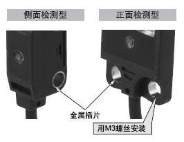 ¿ÉÓÃM3ÂÝË¿°²×°