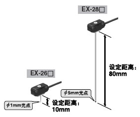 ²ÉÓÃºìÉ«LEDµã¹âÔ´µÄÇåÎú¹âÖá