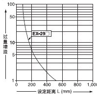 Éè¶¨¾àÀëºÍ¹ýÁ¿ÔöÒçÖ®¼äµÄÏà»¥¹ØÏµ