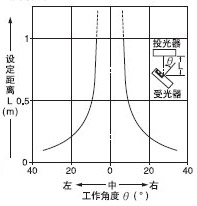 EX-21¡õ Í¸¹ýÐÍ