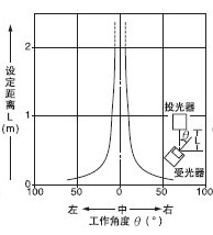 EX-23¡õ Í¸¹ýÐÍ