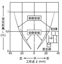EX-23¡õ Í¸¹ýÐÍ