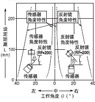 EX-29¡õ »Ø¹é·´ÉäÐÍ