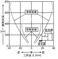 EX-21¡õ Í¸¹ýÐÍ