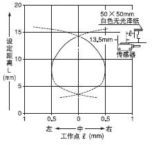 ¼ì²âÁìÓòÌØÐÔ