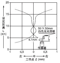 ¼ì²âÁìÓòÌØÐÔ