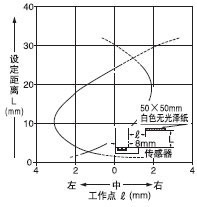 ¼ì²âÁìÓòÌØÐÔ