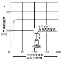 EX-22¡õ À©É¢·´ÉäÐÍ
