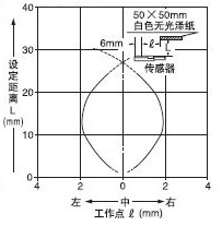 ¼ì²âÁìÓòÌØÐÔ