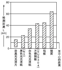 ÁÁ¶ÈºÍ¼ì²â¾àÀëÖ®¼äµÄÏà»¥¹ØÏµ