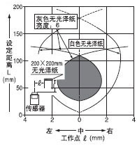 EX-22¡õ À©É¢·´ÉäÐÍ