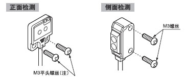 ÓÃM3ÂÝË¿°²×°¡£½ô¹ÌÅ¤¾ØÓ¦ÔÚ0.5N¡¤mÒÔÄÚ¡£