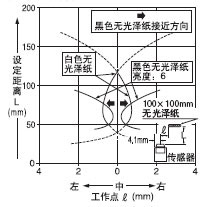EX-28¡õ Õ­ÊÓ½Ç·´ÉäÐÍ