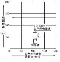 EX-28¡õ Õ­ÊÓ½Ç·´ÉäÐÍ