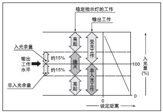 ÎÈ¶¨Ö¸Ê¾µÆ