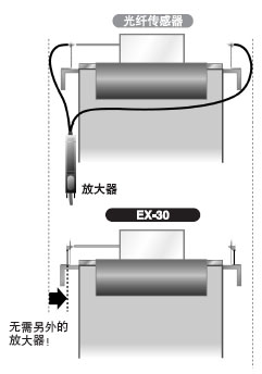 ÎÞÐè·Å´óÆ÷