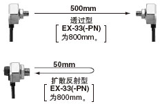 ³¤¼ì²â¾àÀë