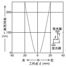 µ¥²à°²×°ÏÁ·ìÍ¸¹âÕÖµÄÆ½ÐÐÒÆ¶¯ÌØÐÔ