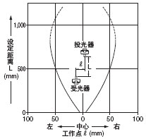 Æ½ÐÐÒÆ¶¯ÌØÐÔ