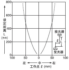 Æ½ÐÐÒÆ¶¯ÌØÐÔ