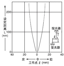 Á½²à°²×°ÏÁ·ìÍ¸¹âÕÖµÄÆ½ÐÐÒÆ¶¯ÌØÐÔ
