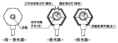 EX-31¡õ(-PN), EX-33(-PN)