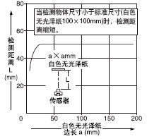 ¼ì²âÁìÓòÌØÐÔ
