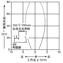 ¼ì²âÁìÓòÌØÐÔ