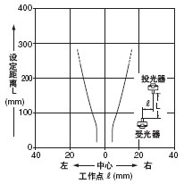 Á½²à°²×°ÏÁ·ìÍ¸¹âÕÖÊ±µÄÆ½ÐÐÒÆ¶¯ÌØÐÔ