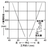 µ¥²à°²×°ÏÁ·ìÍ¸¹âÕÖÊ±µÄÆ½ÐÐÒÆ¶¯ÌØÐÔ