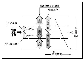 ÎÈ¶¨Ö¸Ê¾µÆ