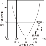 Æ½ÐÐÒÆ¶¯ÌØÐÔ