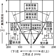 ´ø·½ÐÎÏÁ·ìÍ¸¹âÕÖµÄÆ½ÐÐÒÆ¶¯ÌØÐÔ