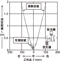 ´øÔ²ÐÎÏÁ·ìÍ¸¹âÕÖ(¦Õ 1mm)Ê±
