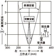 ´øÔ²ÐÎÏÁ·ìÍ¸¹âÕÖ(¦Õ 2mm)Ê±
