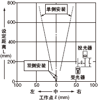 ´øÔ²ÐÎÏÁ·ìÍ¸¹âÕÖ(¦Õ 0.5mm)Ê±