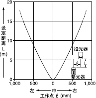 Æ½ÐÐÒÆ¶¯ÌØÐÔ