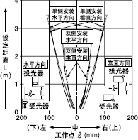 ´ø·½ÐÎÏÁ·ìÍ¸¹âÕÖµÄÆ½ÐÐÒÆ¶¯ÌØÐÔ
