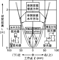 ´ø·½ÐÎÏÁ·ìÍ¸¹âÕÖµÄÆ½ÐÐÒÆ¶¯ÌØÐÔ